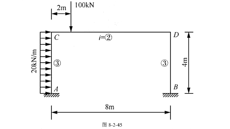 试联合应用力矩分配法和位移法计算图8-2-45所示刚架.