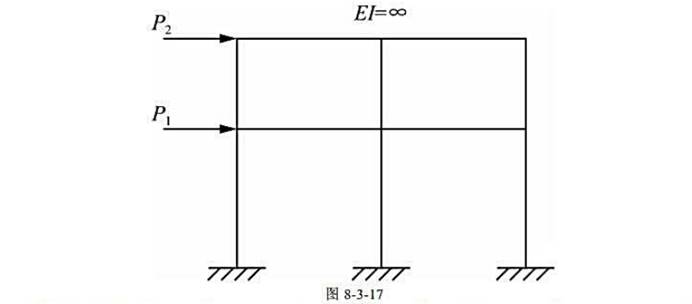 绘制出图8-3-17所示结构各杆件的变形示意图.（EI均为常数)绘制出图8-3-17所示结构各杆件的