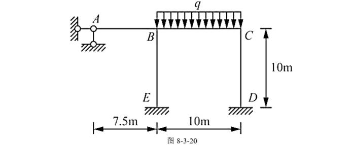 用力矩分配法计算图8-3-20所示结构的弯矩图,再根据弯矩图作出剪力图.已知q=2.4kN/m,各杆