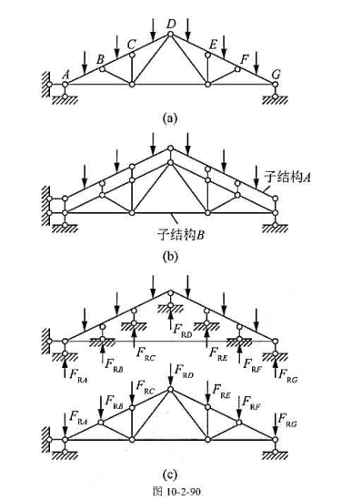 图10-2-90（a)所示组合屋架可划分为两个子结构.子结构A为上弦连续梁,子结构B为桁架,如图10