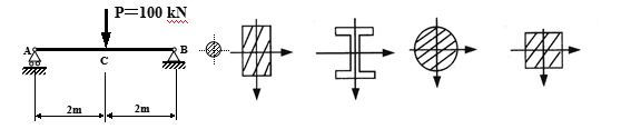 某直梁横截面面积一定,下图所示的四种截面形状中,抗弯能力最强()