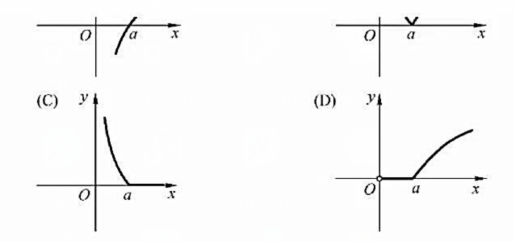 已知f（x)的图形如图1-13所示,那么y=的图形是（).已知f(x)的图形如图1-13所示,那么y