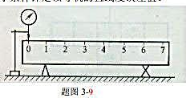 用指示表和平板（测量基准)测量一导轨的直线度误差，测量方法如题图3-9所示，指示表上的示值列于用指示