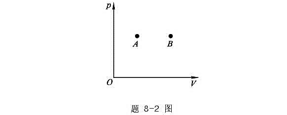 如图，一定量的理想气体，由平衡态A变到平衡态B，且它们的压强相等，即PA=Pe，请问在状态A和状态B
