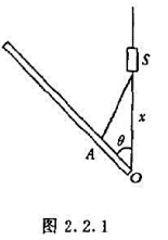 一个开窗子的机构是由一些刚性细杆做成，如图2.2.1所示，其中S为滑块，设AO=3cm，AS=4cm