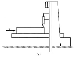 题12-25图（a)所示龙门刨床的工作台和工件总质量为1500kg，切削速度v=30m/min.切削