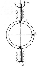 题12-37图（a)所示圆环以角速度w绕铅垂轴AC自由转动，此圆环半径为R,对轴的转动惯量为J,在圆