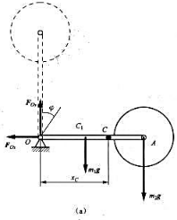 质量为m1，杆长OA=l的均质杆OA一端铰支，另一端用铰链连接一可绕轴A自由旋转，质量为m2的均质圆