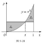 设y=x2,x∈[0.1].问t取何值时，图5-28中的阴影部分的面积S1与S2之和S最小？请帮忙给