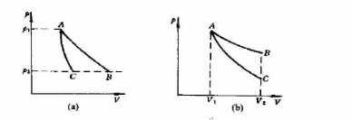 在（a)、（b)图中,状态A→B为等温可逆过程,状态A→C为绝热可逆过程.见图（a),如果从A经过一