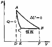 设一气体经过如图中A→B→C→A的循环过程,应如何在图上表示如下的量:（1)系统净作的功;（2)B→