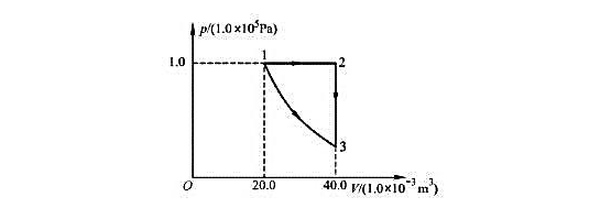 1mol理想气体的状态变化如图所示，其中1→3为温度300K的等温线试分别由下列过程计算气体熵的变化
