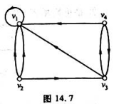 有向图D如图14.7所示，回答下列各题。（1)D中有几个非同构的圈（初级回路)？（2)D中最长的路径