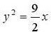 设均匀薄片（面密度为常数1)所占闭区域D如下，求指定的转动惯量:（1)D由抛物线与直线x=2所围成，