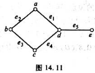 无向图G如图14.11所示。（1)求G的全部点割集和边割集，并指出其中的割点和桥（割边)。（2)求G