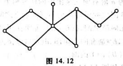 无向图G如图14.12所示，先将该图顶点和边标定。然后求图中的全部割点和桥，以及该图的点连通度和边连