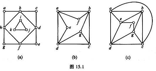 在图15.1所示的3个图中，哪些不是欧拉图并说明理由，哪些是欧拉图并用Fleury算法对其求一条欧拉