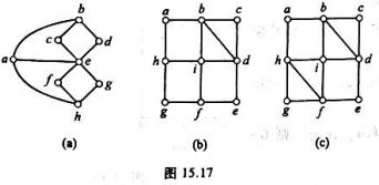 （1)在图15.17所示的3个图中，找出欧拉图和半欧拉图。对欧拉图，用Fleury算法求一条欧拉回路