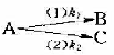 某平行反应,反应（1)和（2)的频率因为子均为1013s-1,而活化能E（1)=108.8kJ·mo