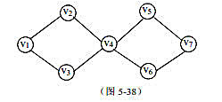 设无向图G如图5-38所示，试给出:1)该图的邻接矩阵2)该图的邻接表3)该图的多重邻接表4)从v1