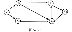 设有向图G如图5-39所示，试画出图G的十字链表结构，并写出图G的两个拓扑序列。请帮忙给出正确答案和