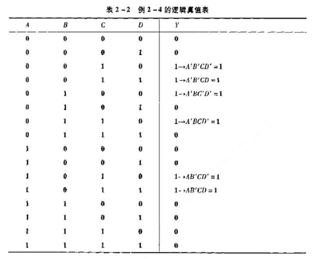 逻辑学真值表怎么画图片