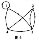 设R的关系图如图6所示。（1)说明R具有什么性质（指自反性、反自反性、对称性、反对称性、传递性)。（