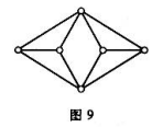 无向图如图9所示，求G的（1)点连通度（G)。（2)边连通度λ（G)。（3)点覆盖数α0。（4)边覆