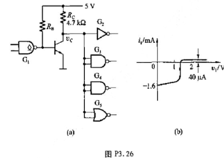 在图P3.26（a)所示电路中已知三极管导通时饱和压降,饱和导通内阻为三极管的电流放大系数β=100