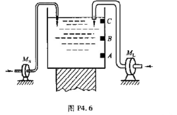 有一水箱由大、小两台水泵ML和MS供水,如图P4.6所示.水箱中设置了3个水位检测元件A、B、C.水