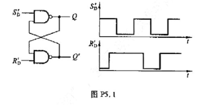 画出图P5.1由与非门组成的SR锁存器输出端Q、Q'的电压波形,输入端的电压波形如图中所示.画出图P