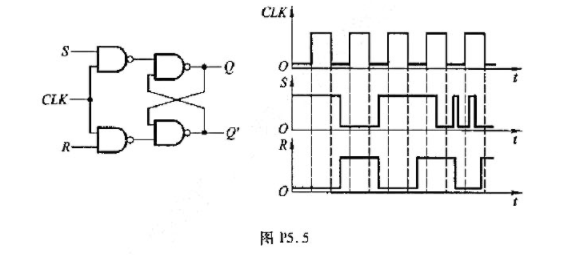 在图P5.5电路中,若CLK、S、R的电压波形如图中所示,试画出Q和Q'端与之对应的电压波形.假定触