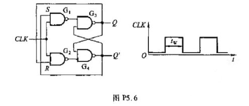 若将电平触发SR触发器的Q与R、Q'与S相连,如图P5.6所示,试画出在CLK信号作用下Q和Q'端的