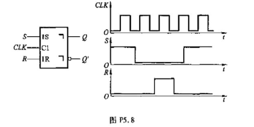 在脉冲触发SR触发器电路中,若S、R、CLK端的电压波形如图P5.8所示,试画出Q、Q'端对应的电压
