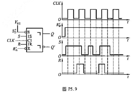 若主从结构jk触发器端的电压波形如图p512所示试画出qq端对应的电压