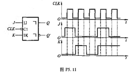 已知脉冲触发JK触发器输入端人K和CLK的电压波形如图P5.11所示,试画出Q、Q'端对应的电压波形