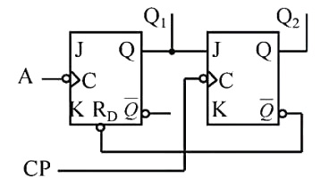 设如图所示电路的初始状态Q1=Q2=0，输入信号及CP端的波形图如下图所示，试画出Q1，Q≇设如图所