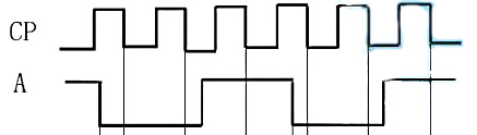 设如图所示电路的初始状态Q1=Q2=0，输入信号及CP端的波形图如下图所示，试画出Q1，Q≇设如图所