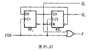 图P5.22所示是用CMOS边沿触发器和或非门组成的脉冲分频电路.试画出在一系列CLK脉冲作用下Q1