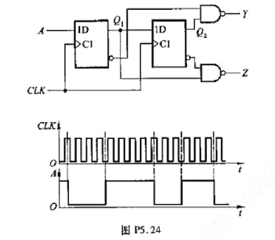 试画出图P5.24所示电路输出端Y、Z的电玉波形.输入信号A和CLK的电压波形如图中所示.设触发器的