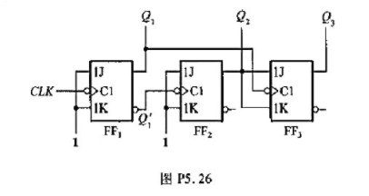 试画出图P5.26电路在一系列CLK信号作用下Q1、Q2、Q3端输出电压的波形.触发器均为边沿触发方