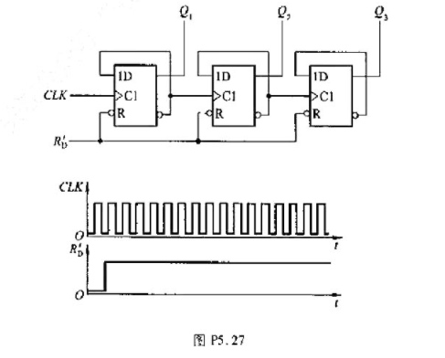 试画出图P5.27电路在图中所示CLKR'D信号作用下Q1、Q2、Q3的输出电压波形,并说明Q1、Q