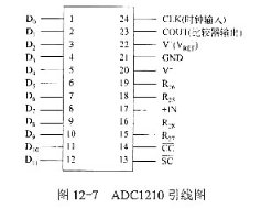 ADC1210 是片内没有三态输出缓冲器的12位A/D芯片，引线如图12-7所示。D11~D0为数字