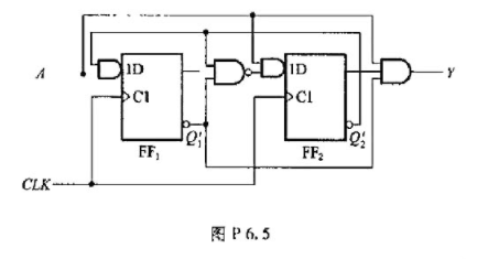 试分析图P6.5时序电路的逻辑功能,写出电路的驱动方程、状态方程和输出方程,画出电路的状态转换图.A