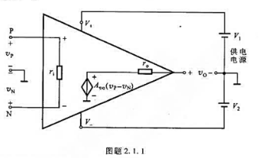 电路如图题2.1.1所示，运放的设输出电压的最大饱和电压值±Vom=±11V.（1)如果vP=25μ