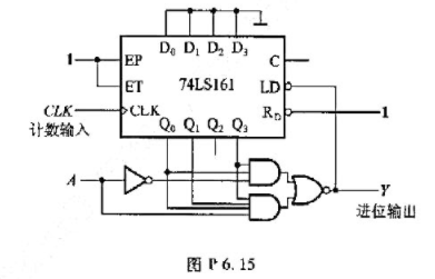 图P6.15电路是可变进制计数器.试分析当控制变量A为1和0时电路各为几进制计数器.请帮忙给出正确答