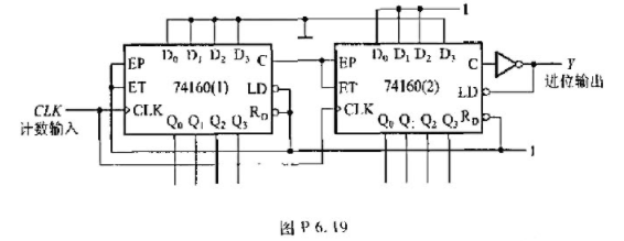图P6.19电路是由两片同步十进制计数器74160组成的计数器,试分析这是多少进制的计数器,两片之间