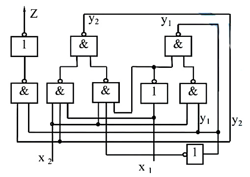 分析如图所示电平异步时序逻辑电路，作出流程表和总态图，说明该电路的逻辑功能。请帮忙给出正确答案和分析