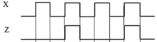 某电平异步时序逻辑电路有一个输入X和一个输出Z，每当X出现一次0→1→0的跳变后，当X为1时输出Z为