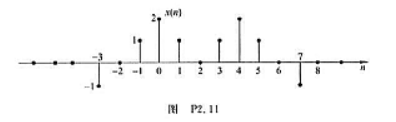 设X（e)是如图P2.11所示的x（n)信号的傅里叶变换,不必求出X（e).试完成下列计算:设X(e